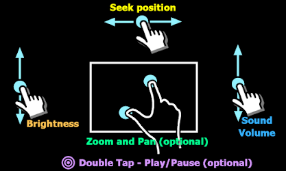 MX Player Pro مهكر img 4 modyplay